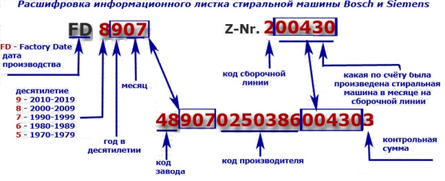 giải mã số FD