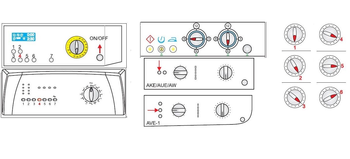 autodiagnostic de la machine Ardo