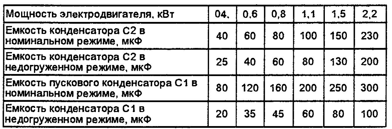 однос капацитета кондензатора и снаге мотора