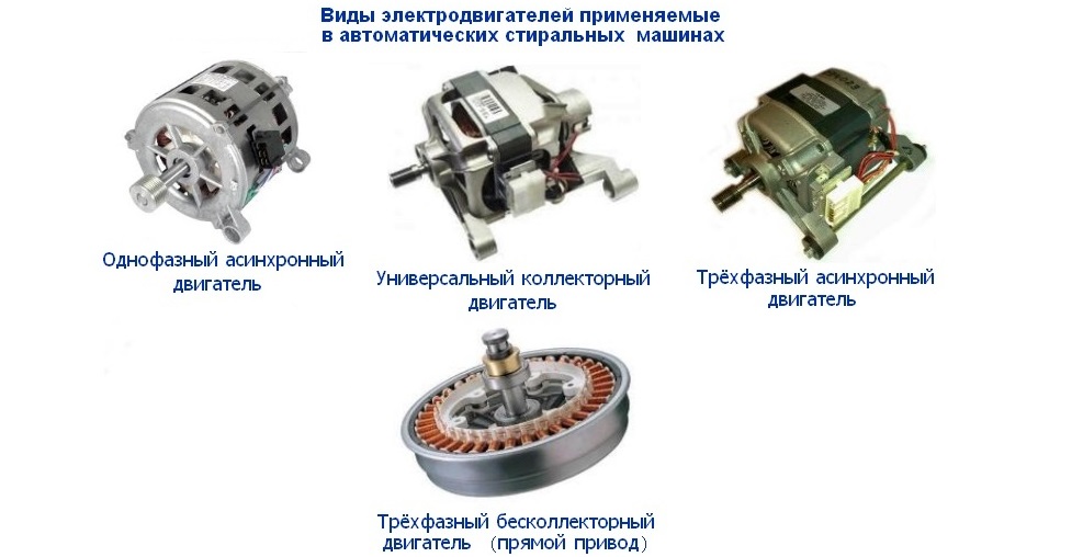 SM engine types