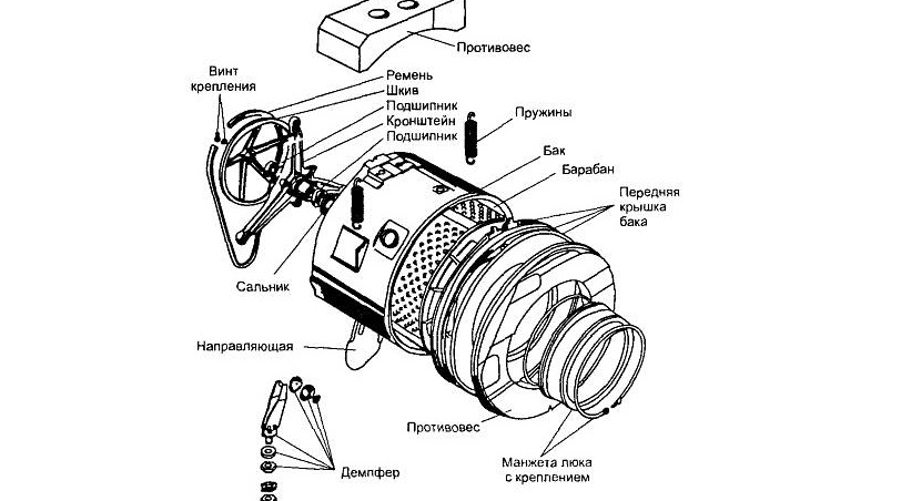 device of the main unit of the machine