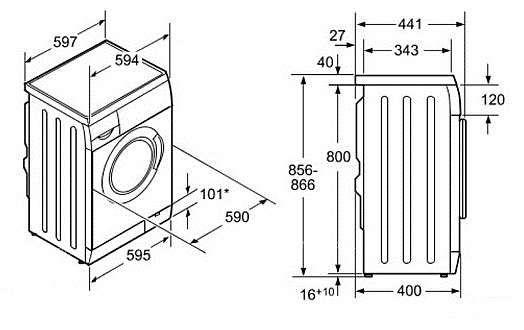 Dimensions des machines à laver étroites