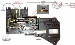 How to turn on a washing machine without UBL