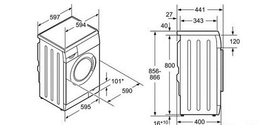 how to measure a machine correctly