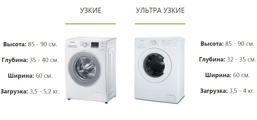 what size narrow washing machines are there?