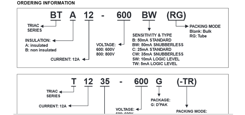 designaciones triac