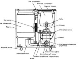 How does a semi-automatic washing machine work?