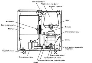 How does a semi-automatic washing machine work?