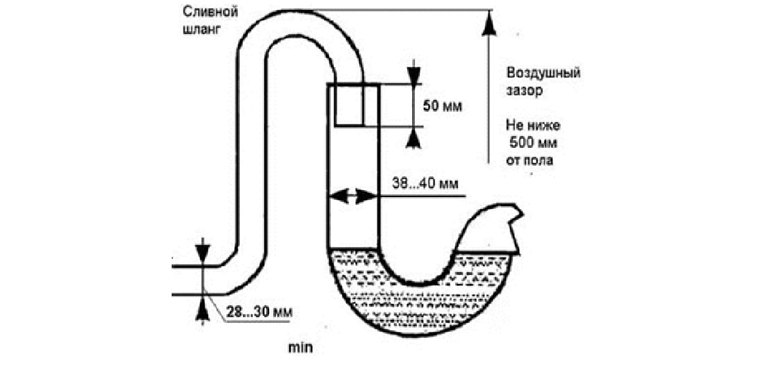 quy định tổ chức thoát nước