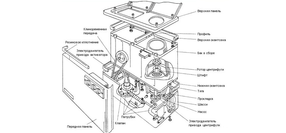 komponenty poloautomatického stroja