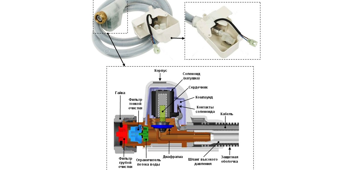 conception de tuyau aquastop