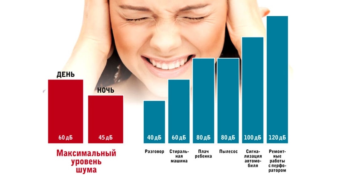 maximálny hluk v noci