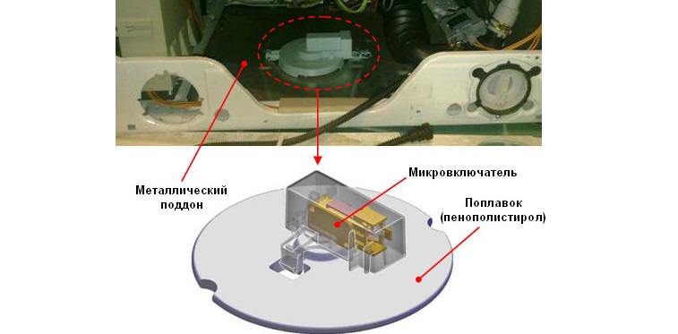 leakage protection system in the pan