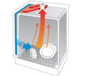 Séchage intensif au lave-vaisselle