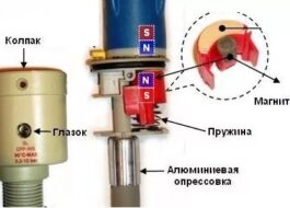 The principle of operation of aquastop in a dishwasher