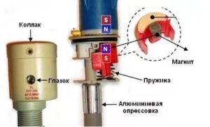 The principle of operation of aquastop in a dishwasher