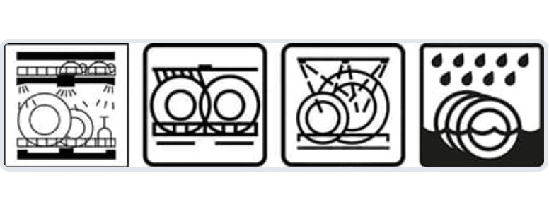 washing icons in PMM