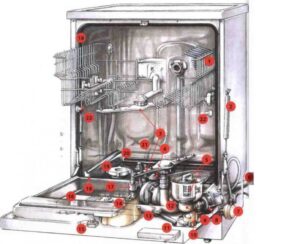 Wie funktioniert ein Electrolux-Geschirrspüler?