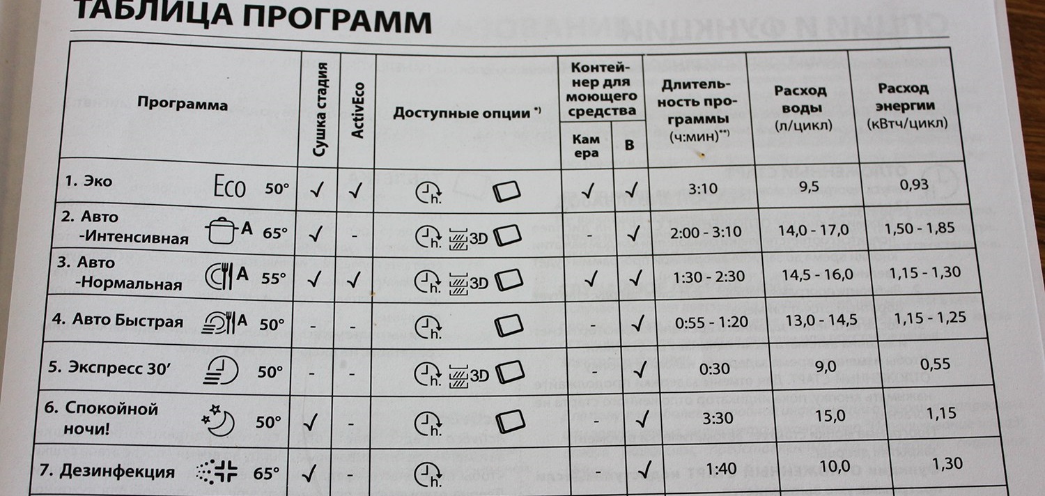 „Hotpoint Ariston“ programų rinkinys gali skirtis