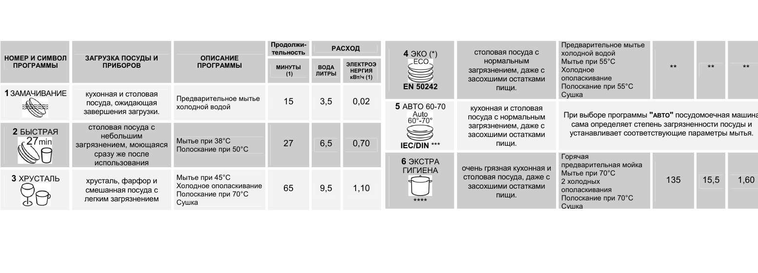 designations PMM Ariston