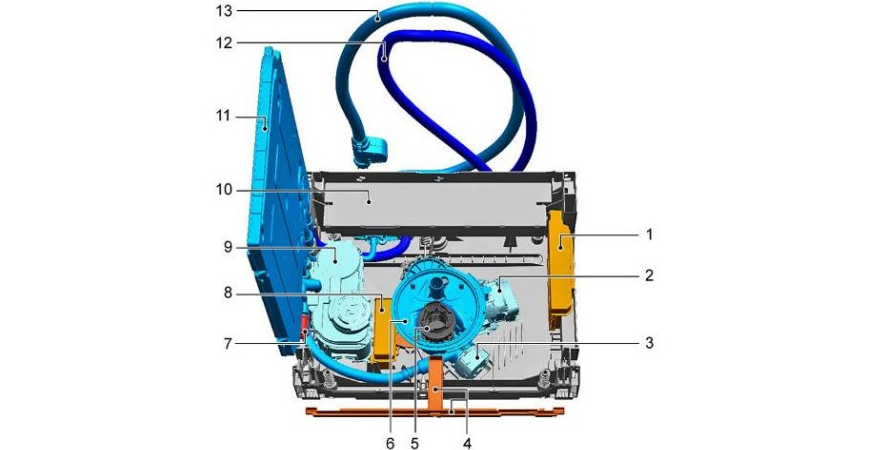 componenti di PMM Electrolux