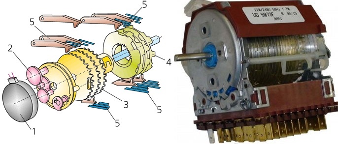 componenti del programmatore