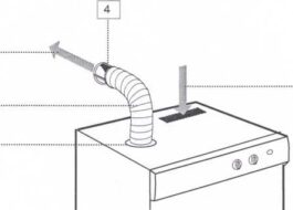 Quelles communications sont nécessaires pour un sèche-linge ?