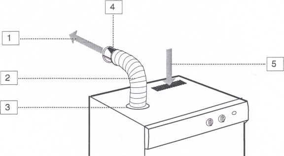 Anong mga komunikasyon ang kailangan para sa isang dryer?