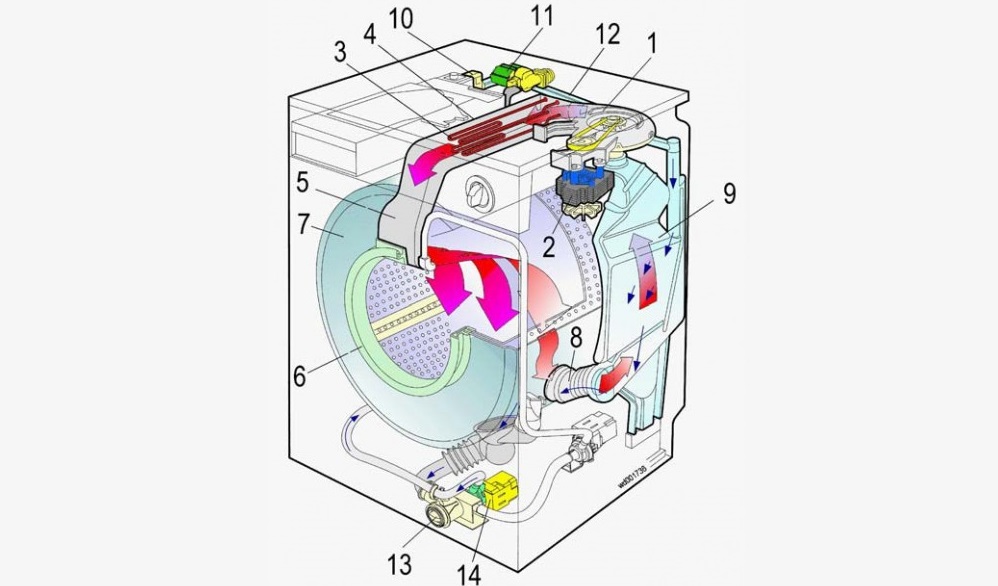 Máy giặt sấy hoạt động như thế nào?