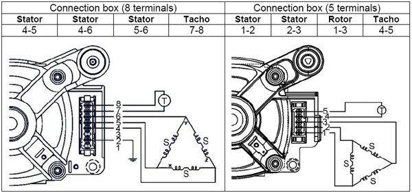 motorschema wasmachine