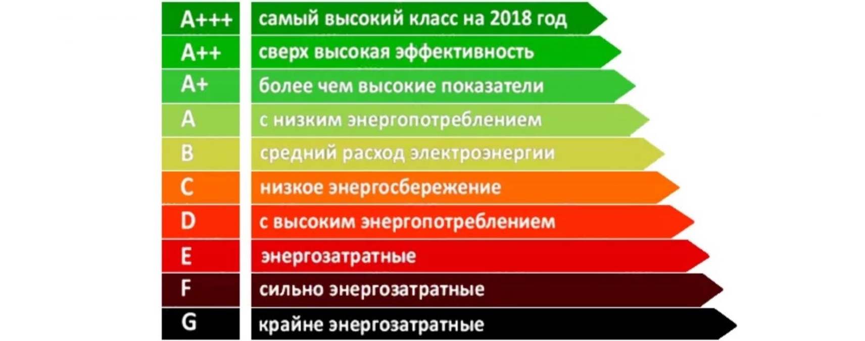 džiovyklių energetinis efektyvumas