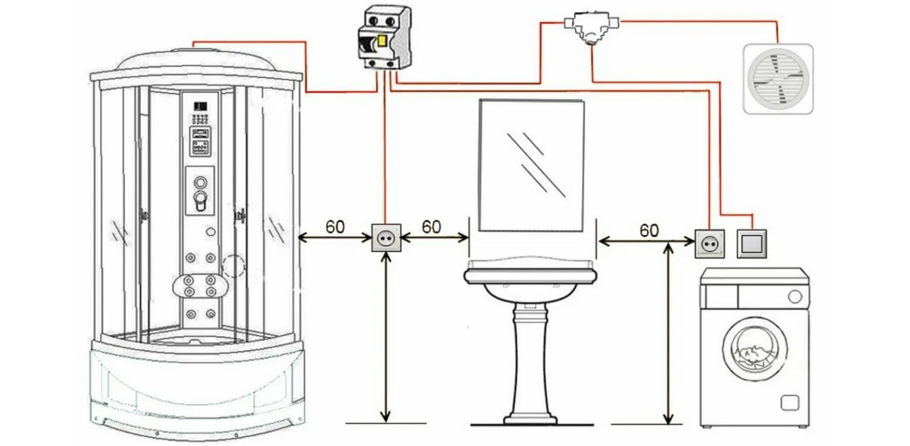 chiều cao và vị trí của ổ cắm trong phòng tắm