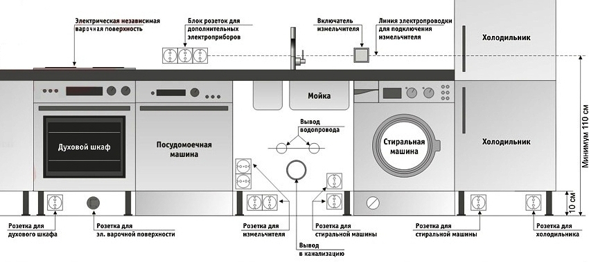 đặt máy rửa chén ở đâu