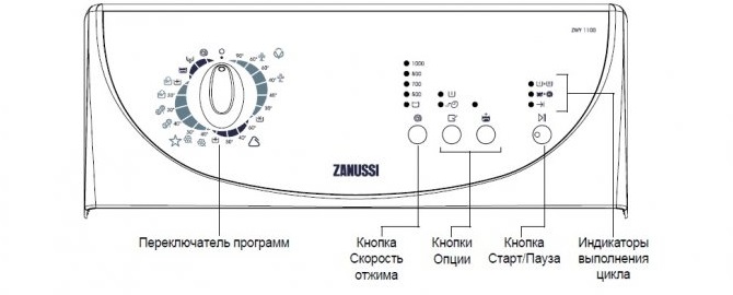 Is there any way to reboot a Zanussi car?