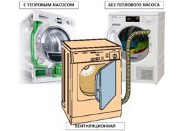 Que tipos de secagem são melhores em uma secadora?