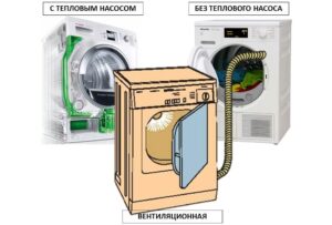 การอบแห้งแบบใดที่ดีที่สุดในเครื่องอบผ้า?