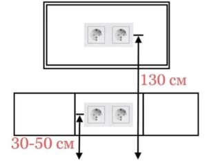 Height of socket from floor for dishwasher