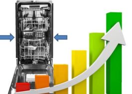 Rating of the narrowest dishwashers