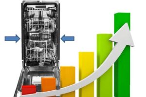 Rating of the narrowest dishwashers