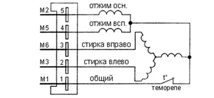 assignment of outputs on motors with 5 terminals