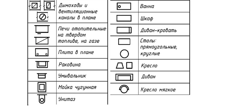 apzīmējumi interjera priekšmetu un santehnikas plānā