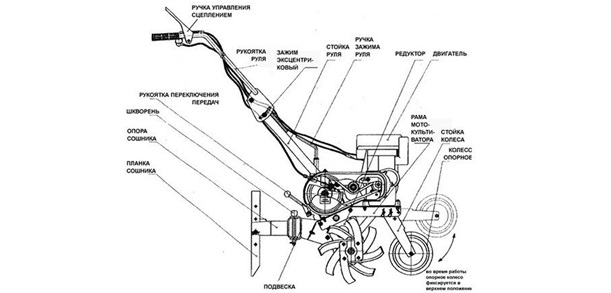 elektrisch cultivatieapparaat