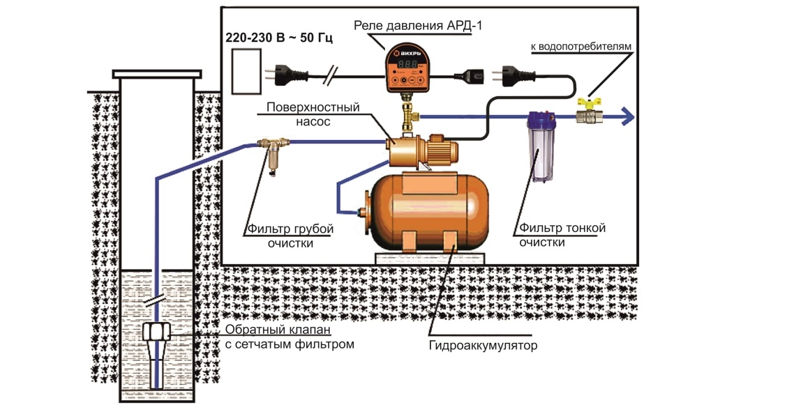 diagram ng koneksyon para sa VORTEX pumping station