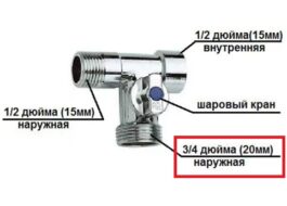 Quel est le fil sur la machine à laver pour raccorder l'eau ?