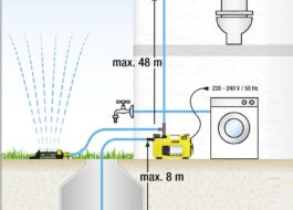 Anslut tvättmaskinen till brunnen