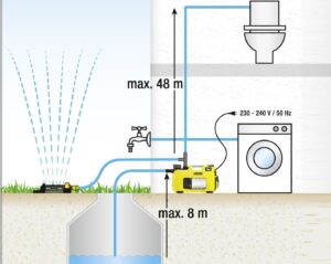 Conecte a máquina de lavar ao poço