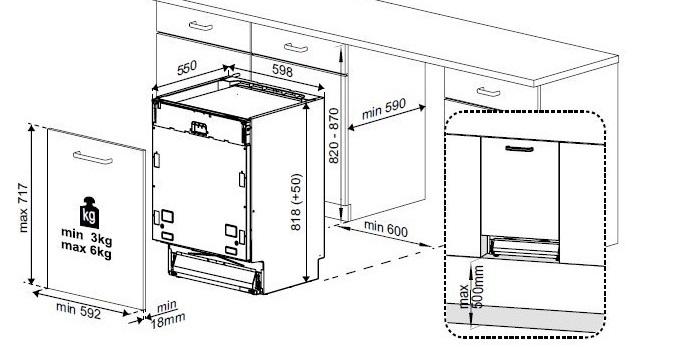 Dimensions de la façade et du lave-vaisselle