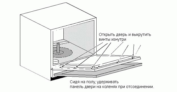 tháo mặt trước ra khỏi cửa