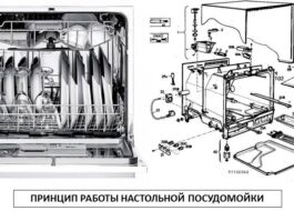 How a countertop dishwasher works