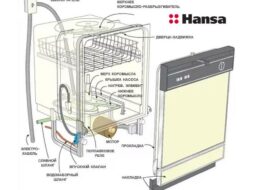 Máy rửa chén Hansa hoạt động như thế nào?